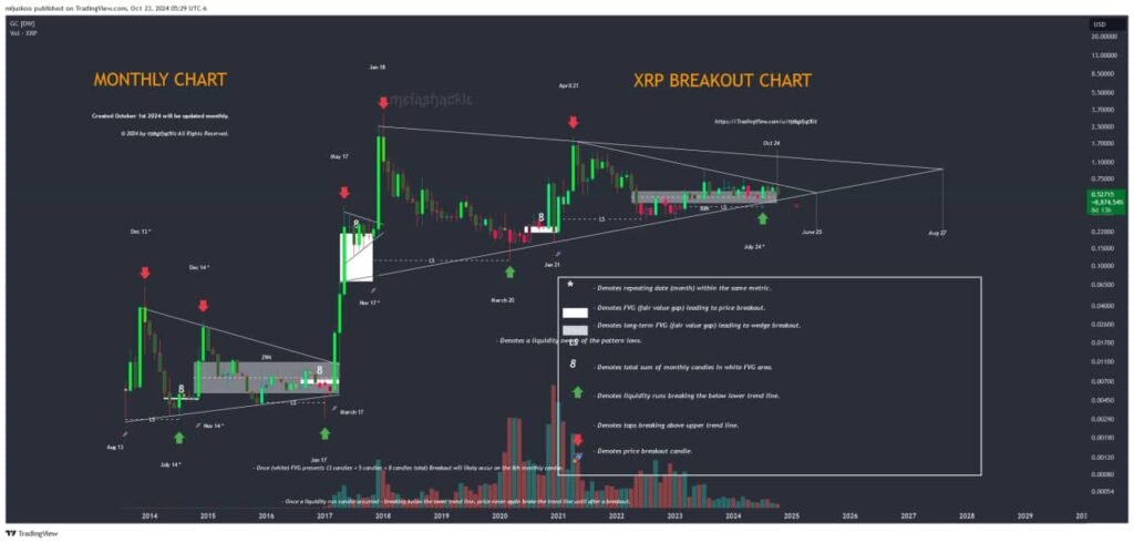 XRP Faces Slump