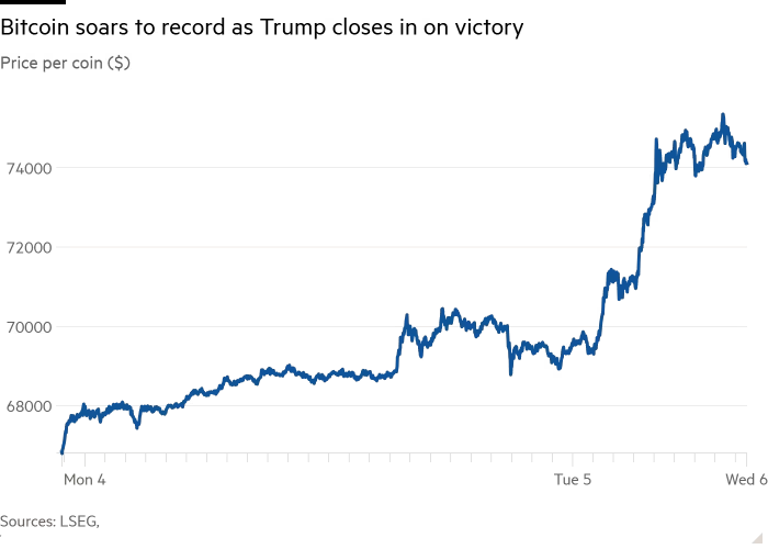Bitcoin